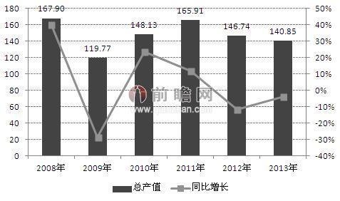 IM体育官方网站：高效袋式除尘渗透率希望进一步伸张