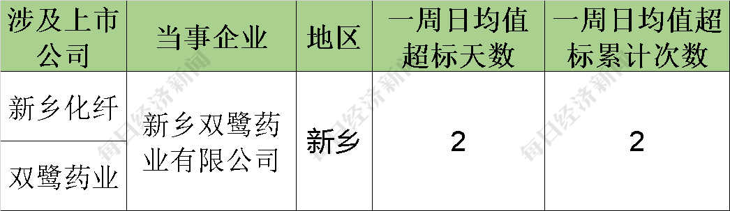 IM体育app官方网站登录入口：旗下公司处境犯科被屡罚还屡犯